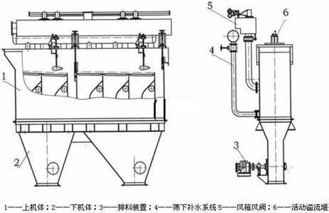 选矿茄子视频IOS官网下载结构图